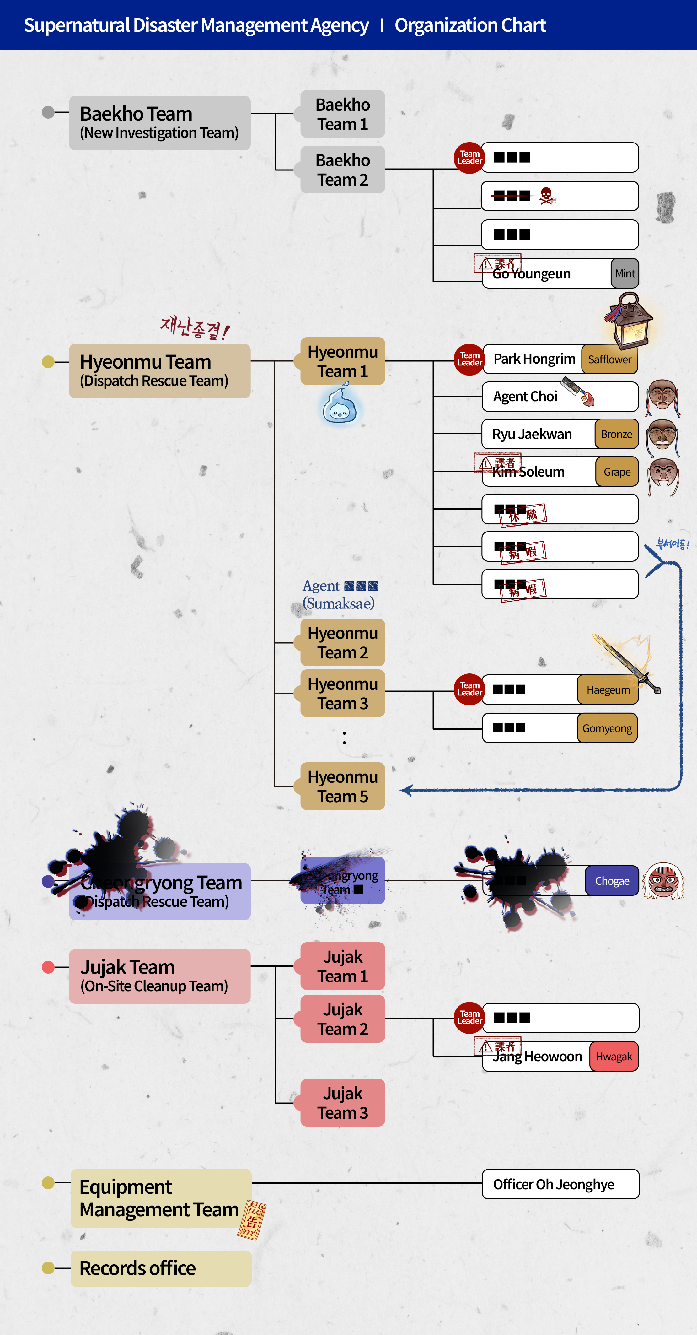 위버스 매거진 | Weverse Magazine