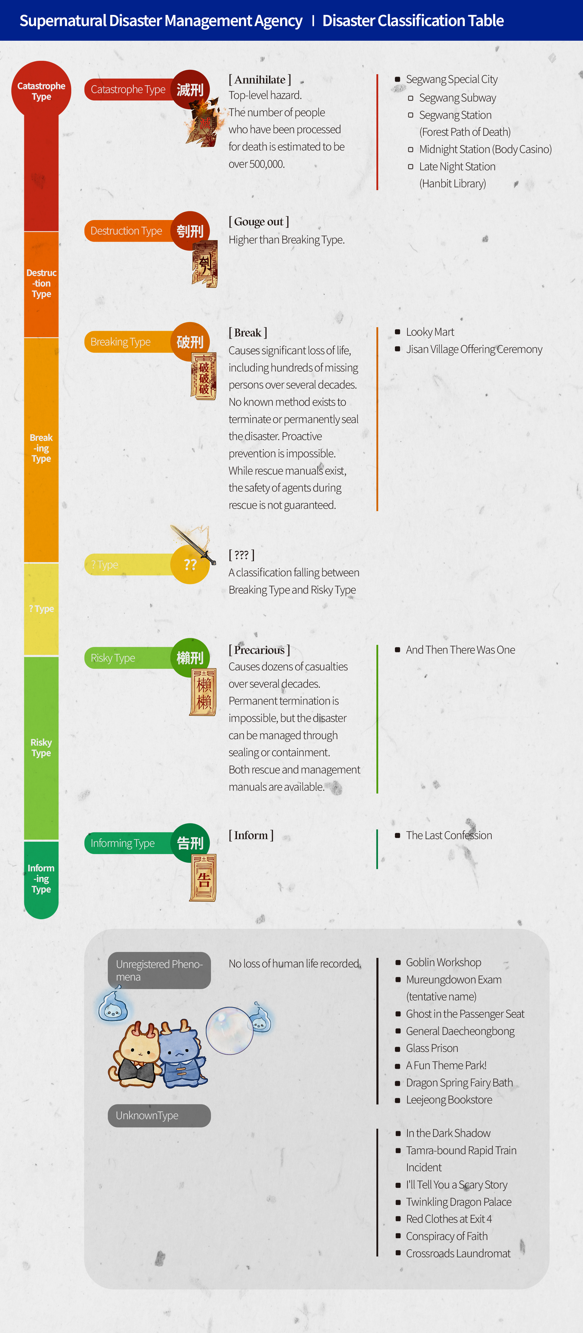 위버스 매거진 | Weverse Magazine