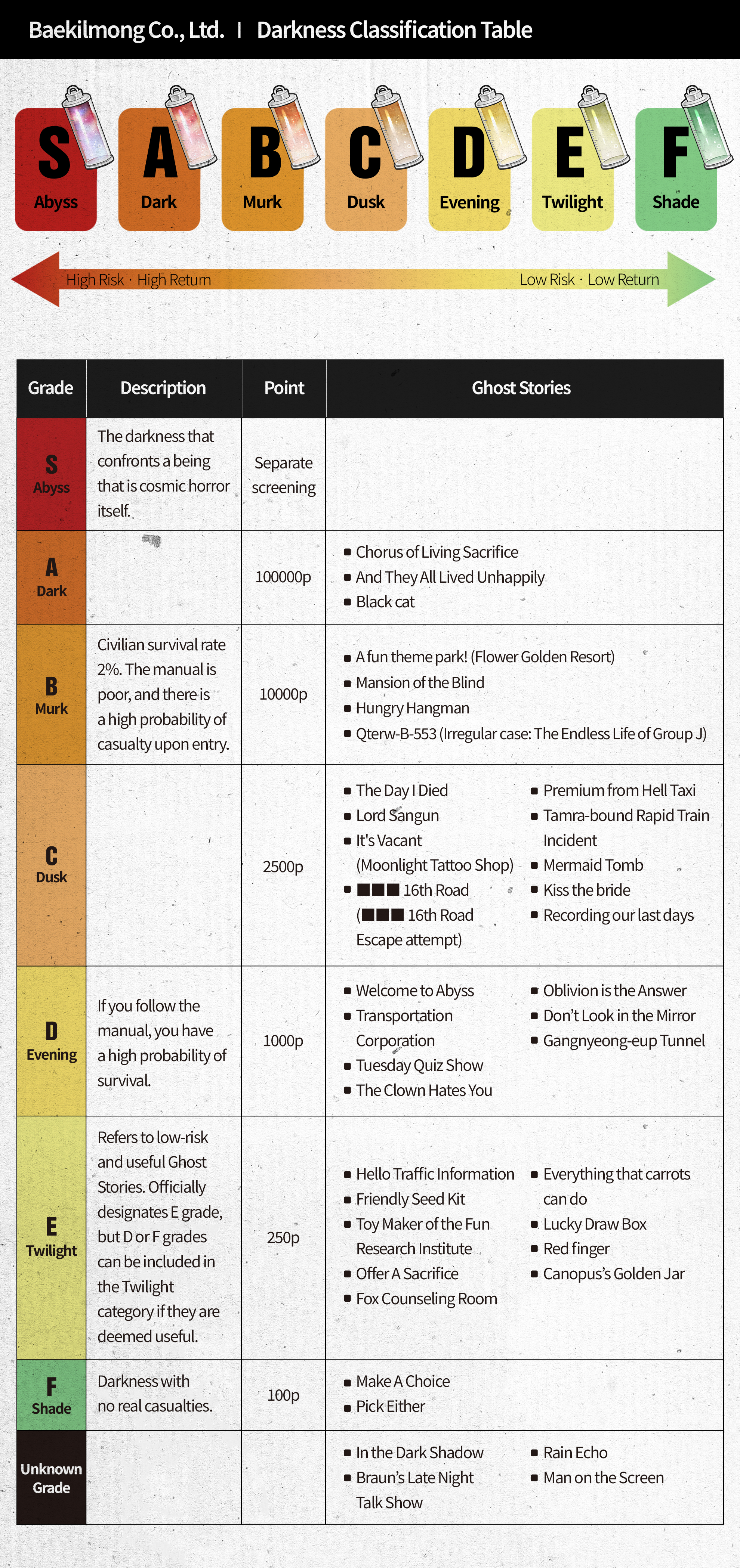 위버스 매거진 | Weverse Magazine