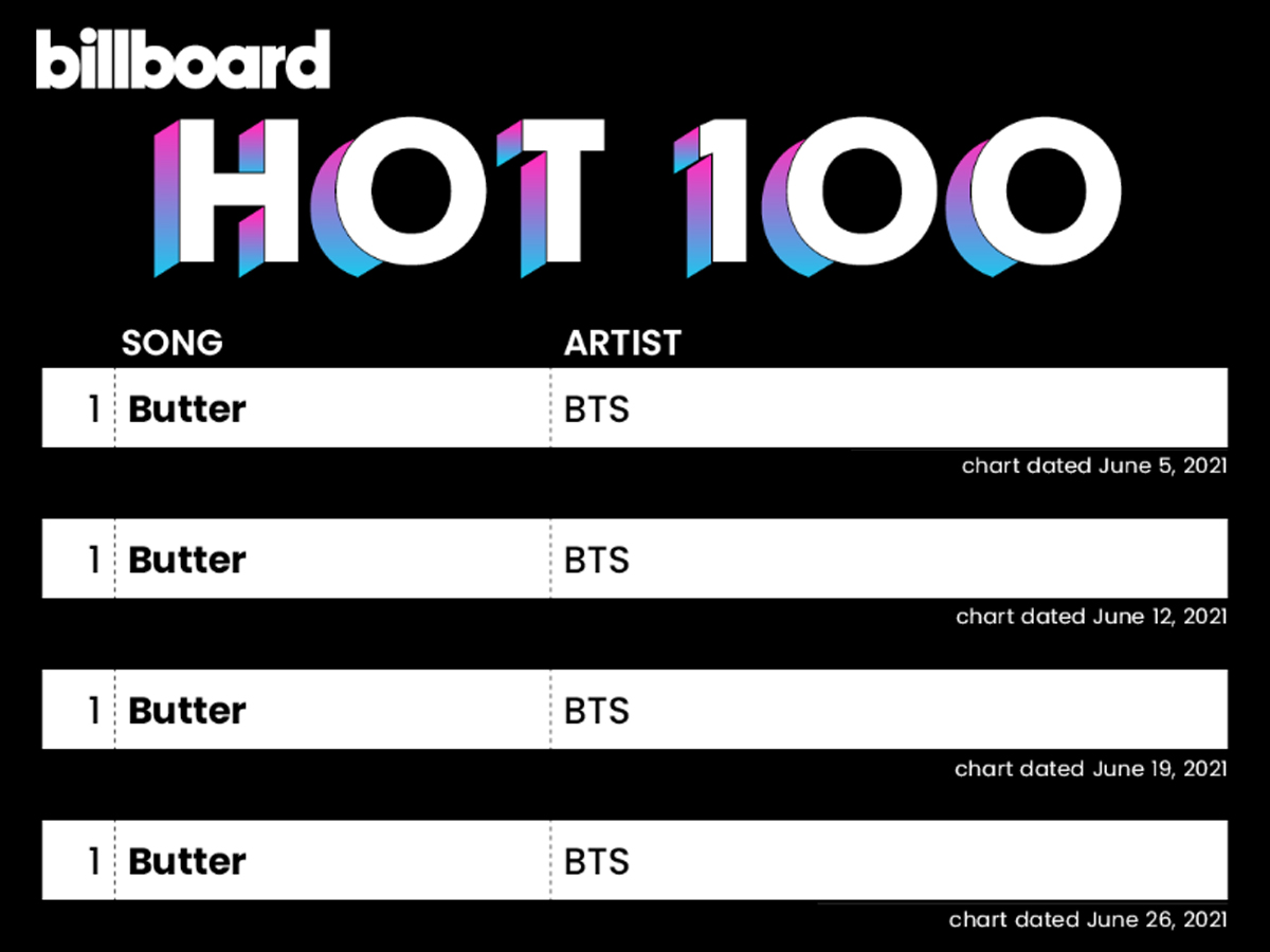 BTSはアメリカで何を成し遂げたのか - Weverse Magazine