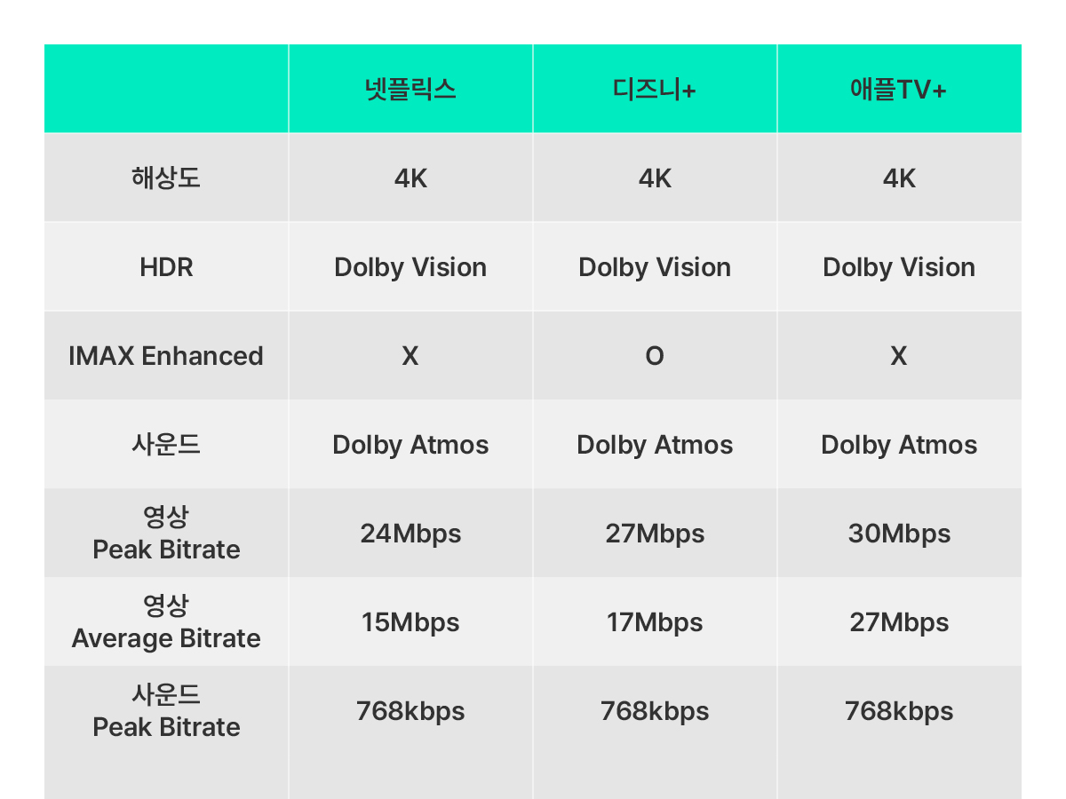 케이블 텔레비전 신청 skt kt lg 인터넷iptv 비교추천 (sk브로드밴드 LGu+유플러스 아파트유선방송TV)